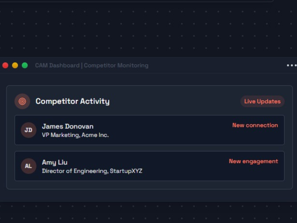 Intent-based prospect tracking dashboard – GetCAM.io
